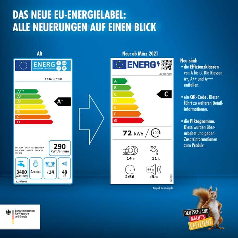 Was ist die OTTO Klimaprämie? 2 Was ist die OTTO Klimaprämie? 1