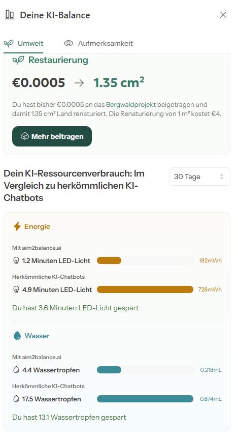 aim2balance | Die umweltfreundliche KI 1